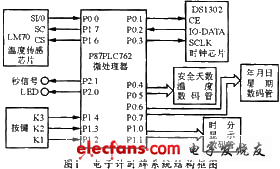 該電子計(jì)時(shí)牌系統(tǒng)的硬件原理圖