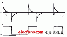 殘余失調(diào)電壓；斬波信號