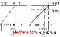 傳統(tǒng)的與新穎的電流極限比較器結(jié)構(gòu)的工作原理