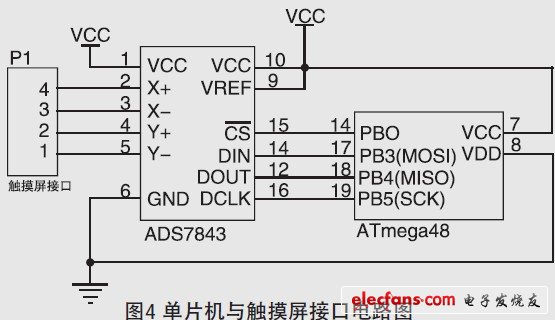 圖4 單片機(jī)與觸摸屏接口電路圖。