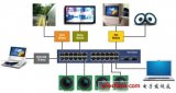 全球首款FPGA以太網(wǎng)音視頻橋接網(wǎng)絡方案