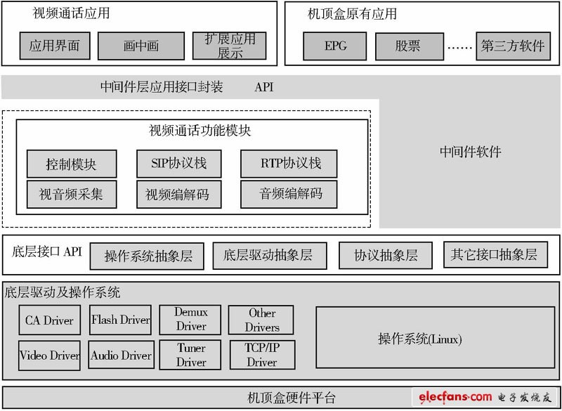 圖4 軟件功能模塊示意圖