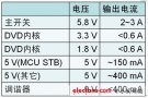 安森美半導(dǎo)體：電源設(shè)計(jì)方案在汽車娛樂(lè)系統(tǒng)的應(yīng)用