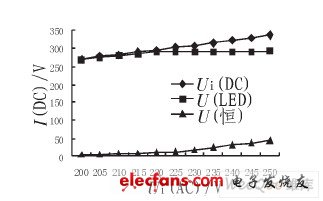 輸入電壓變化對(duì)電路的影響