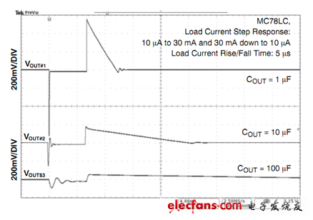 MC78LC負(fù)載瞬態(tài)改善