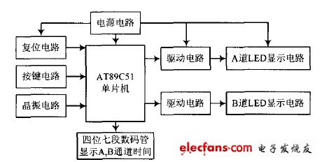 圖1 系統(tǒng)硬件結(jié)構(gòu)框圖