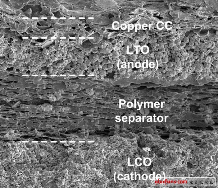 美國(guó)開(kāi)發(fā)出噴涂鋰離子充電電池（圖文）