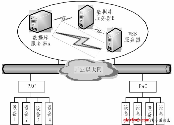 圖2 系統(tǒng)總體架構圖