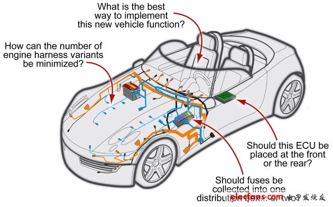 明導(dǎo)：管理汽車(chē)航空電氣設(shè)計(jì)中的變量