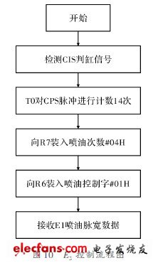 控制流程圖