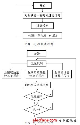 控制流程圖