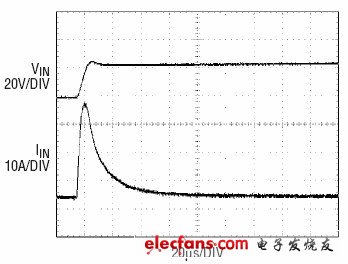 圖4：輸入為22uF電解電容并聯(lián)4.7uF陶瓷電容的響應(yīng)