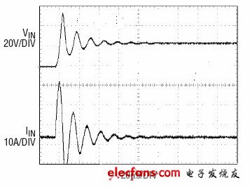 圖3：輸入僅加4.7uF陶瓷電容的響應(yīng)