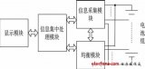 基于單片機(jī)的EMS液晶顯示觸摸屏設(shè)計(jì)方案