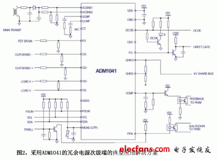 采用ADM1041構(gòu)成的冗余電源次級(jí)的典型應(yīng)用解決方案