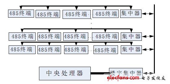 圖1 智能消防應急逃生指示系統(tǒng)網(wǎng)絡構成