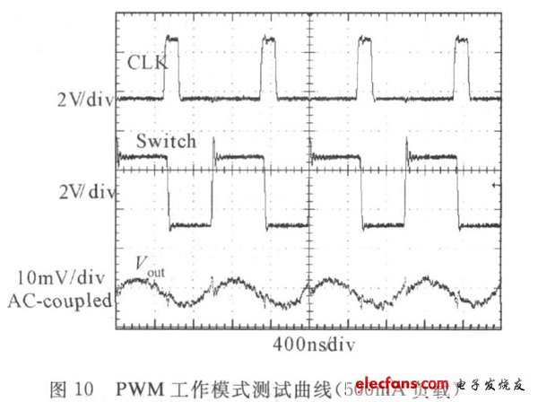  圖10 PWM工作模式測試曲線（500mA負(fù)載）