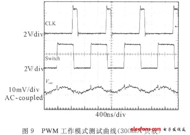 圖9 PWM工作模式測試周蘇紅（300mA負(fù)載）