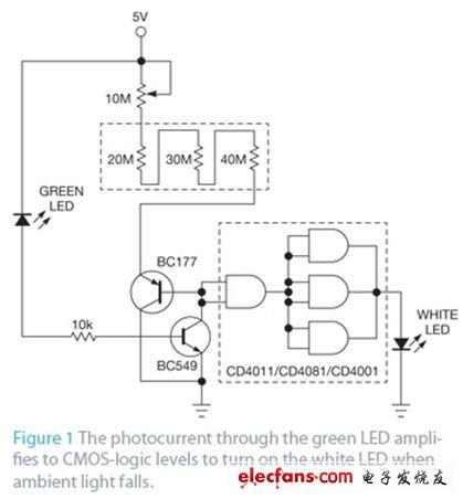 圖1 光電流通過綠色LED放大到CMOS邏輯電平，當(dāng)環(huán)境光下降時，點(diǎn)亮白色LED。