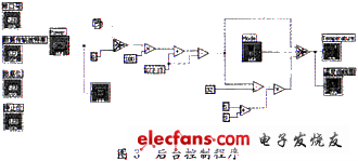 上位機(jī)對(duì)PIC單片機(jī)進(jìn)行讀操作的框圖程序