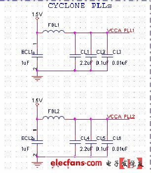 Altera PLL電源管腳濾波電路圖