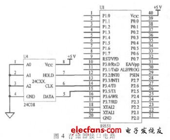 圖4 與單片機(jī)的接口電路