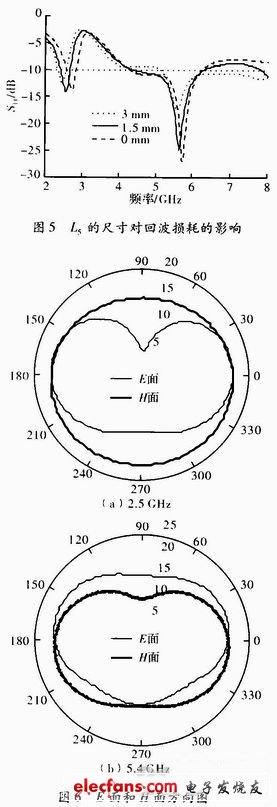 圖6 天線在2．5GHz和5．4 GHz頻點(diǎn)上的E面、H面方向圖