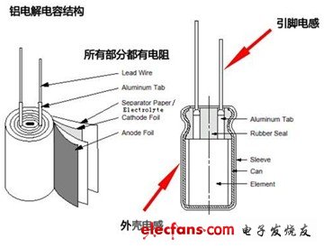 元器件科普——電容小趣聞