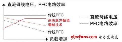 聚焦2012 MCU市場(chǎng) 產(chǎn)品解決方案精華集錦