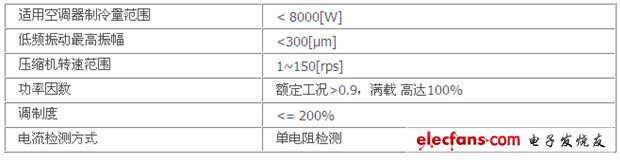 聚焦2012 MCU市場(chǎng) 產(chǎn)品解決方案精華集錦