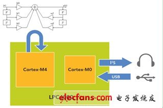 聚焦2012 MCU市場(chǎng) 產(chǎn)品解決方案精華集錦