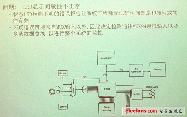 圖 利用MSO4000調(diào)試數(shù)字溫控器