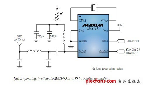 Maxim：MAX1472在RF發(fā)射器應用中的典型工作電路圖