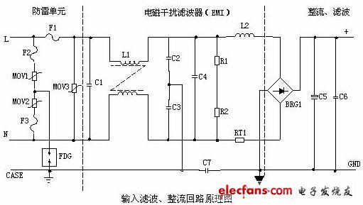 開關(guān)電源各功能電路詳解