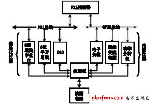 圖3 硬件構(gòu)架。