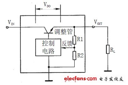 圖1 線性穩(wěn)定器原理框圖