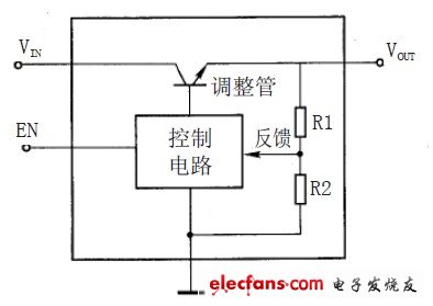 圖2 可控穩(wěn)壓器內(nèi)部框圖