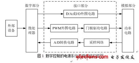 數(shù)字控制的電源系統(tǒng)的典型結構框圖