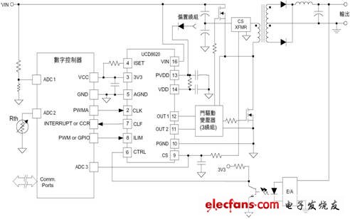 ucd8620典型應用∶電信半橋式輸入轉(zhuǎn)換器 