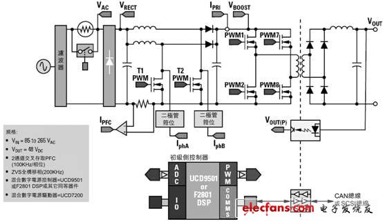 ac/dc整流器參考設(shè)計 