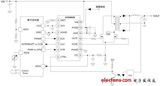 ucd8620典型應用∶電信推挽式輸入轉(zhuǎn)換器 