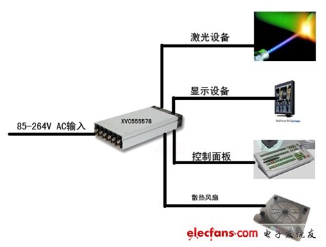 普通醫(yī)用激光修復(fù)設(shè)備