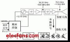 近距離傳感器結(jié)構(gòu)圖