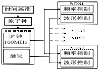 同步系統(tǒng)框圖