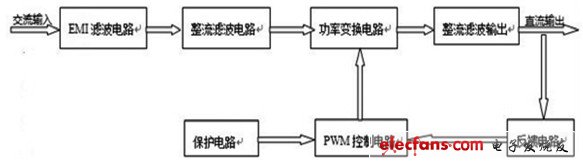 圖2 反饋控制電路對應的直流開關(guān)電源組成示意圖。