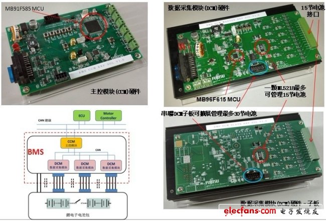 圖7.富士通新能源汽車電池管理系統參考方案。