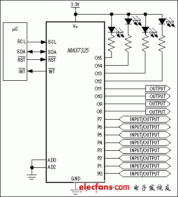 MAX7325：典型應(yīng)用電路