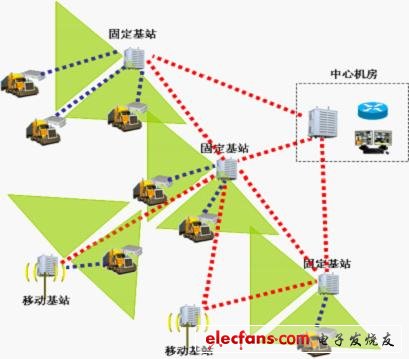 Strix千兆Mesh網(wǎng)狀網(wǎng)升級(jí)礦山綜合通訊系統(tǒng)