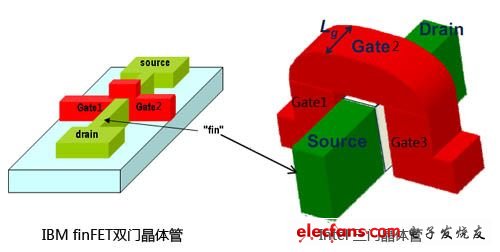 IBM與英特爾FinFET晶體管對(duì)比