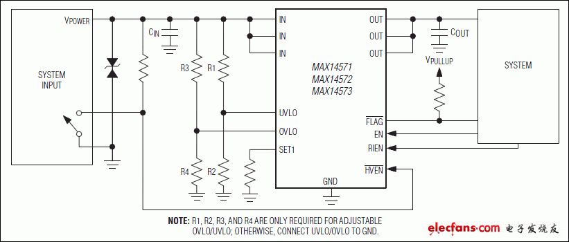 MAX14571，MAX14572，MAX14573：典型工作電路